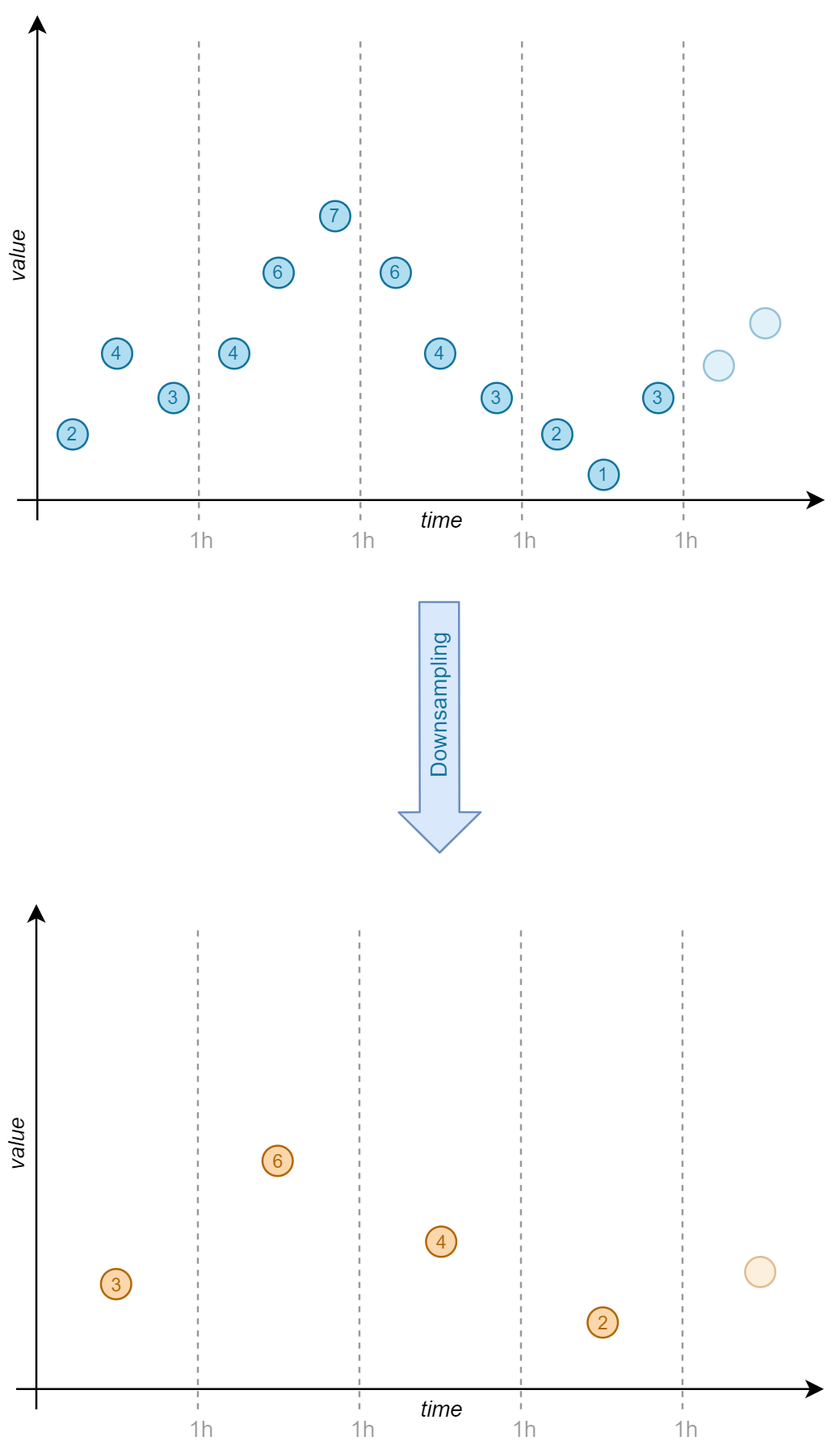 00-influxdb_downsampling.png 00-influxdb_downsampling.png